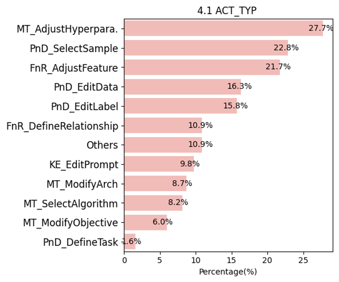 4.1 ACT_TYP